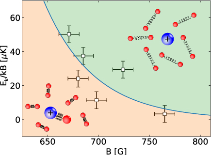 phasediagram