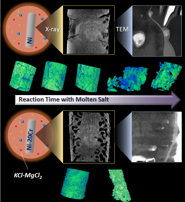 ACS_TOC_Molten_Salt