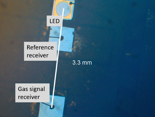 BAH Optical Sensing Package