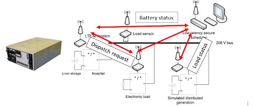 Microgrid Prototyping