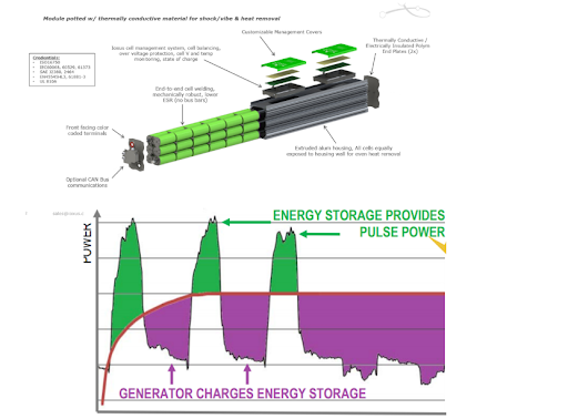 Supercapacitors in Microgrid