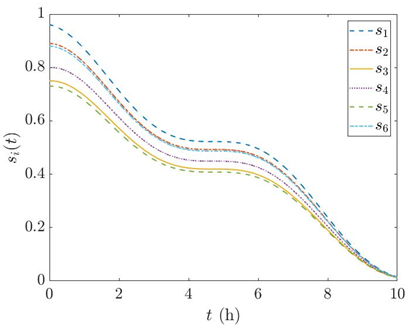 Balance of the state-of-charge