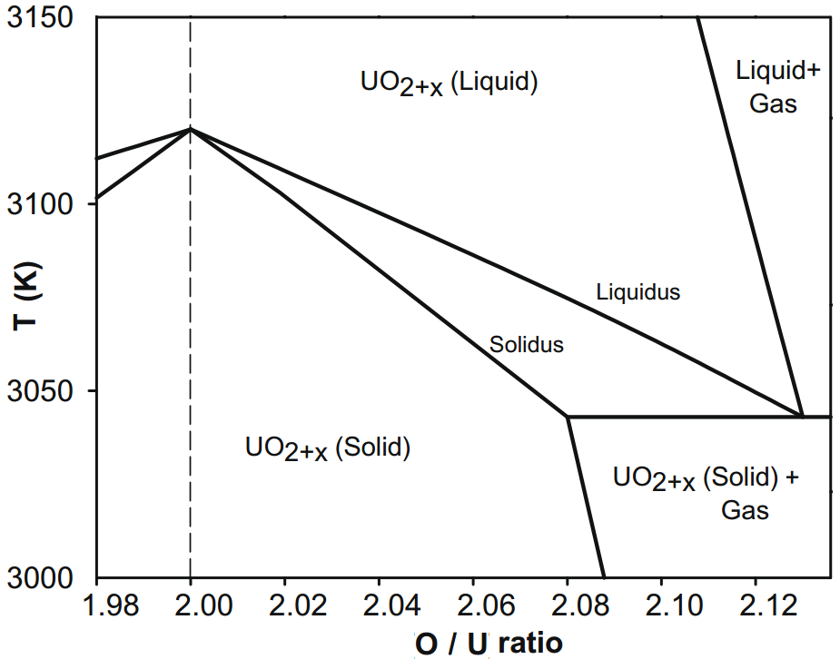 Parise Figure 1