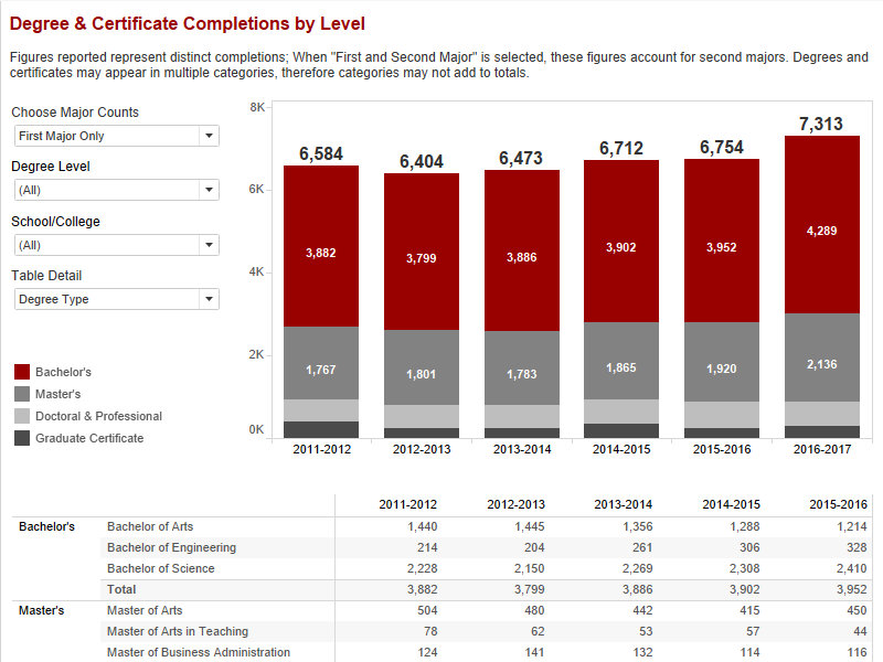 Completions Preview