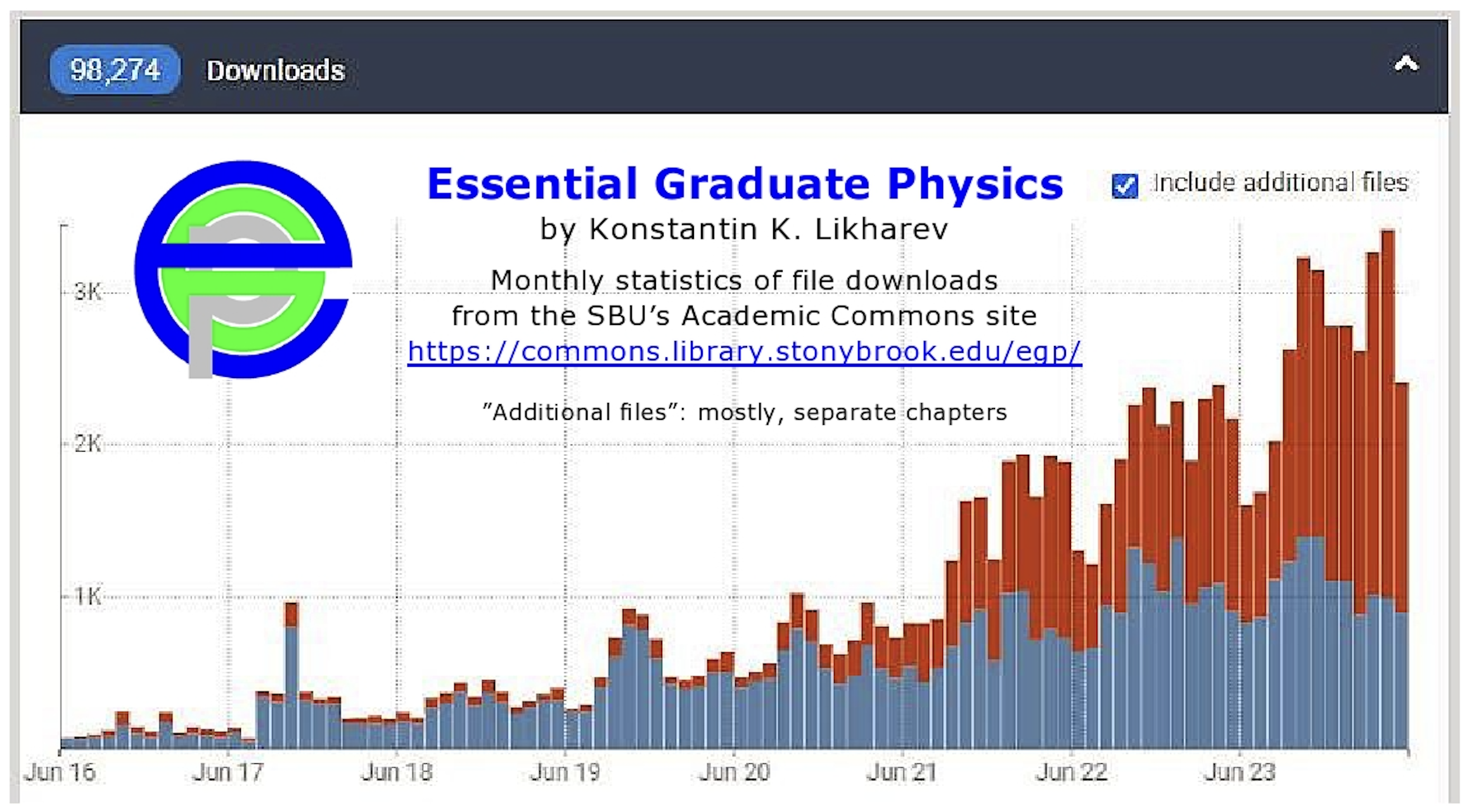 egpstats