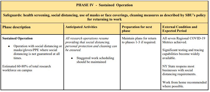 Phase IV